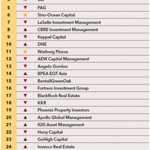 Gaw Capital Partners Takes Second Spot in APAC Fund Manager Ranking by PERE