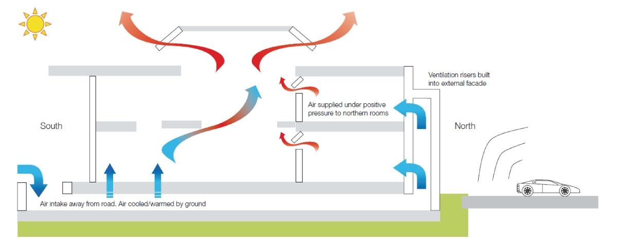 Operating principle of natural ventilation system.